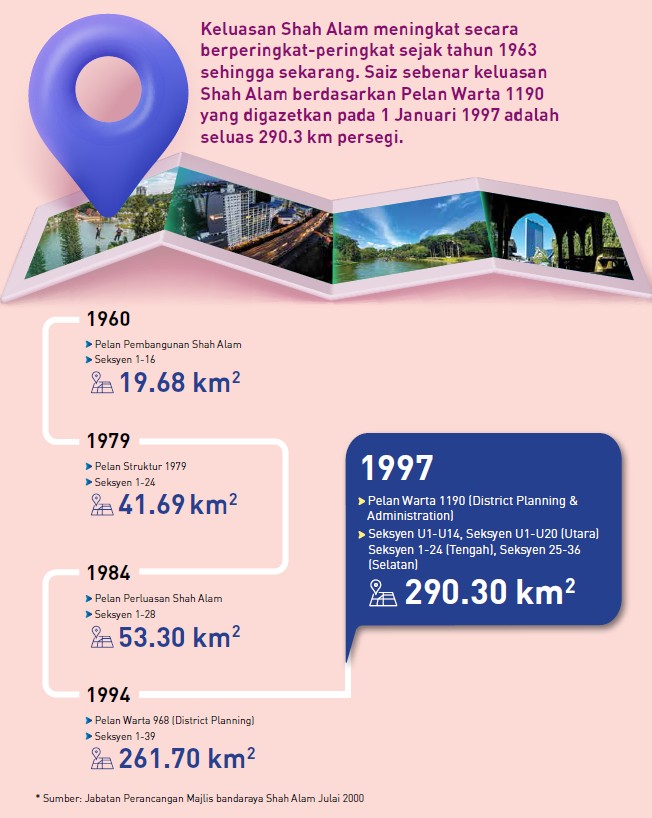 Keluasan Shah Alam
