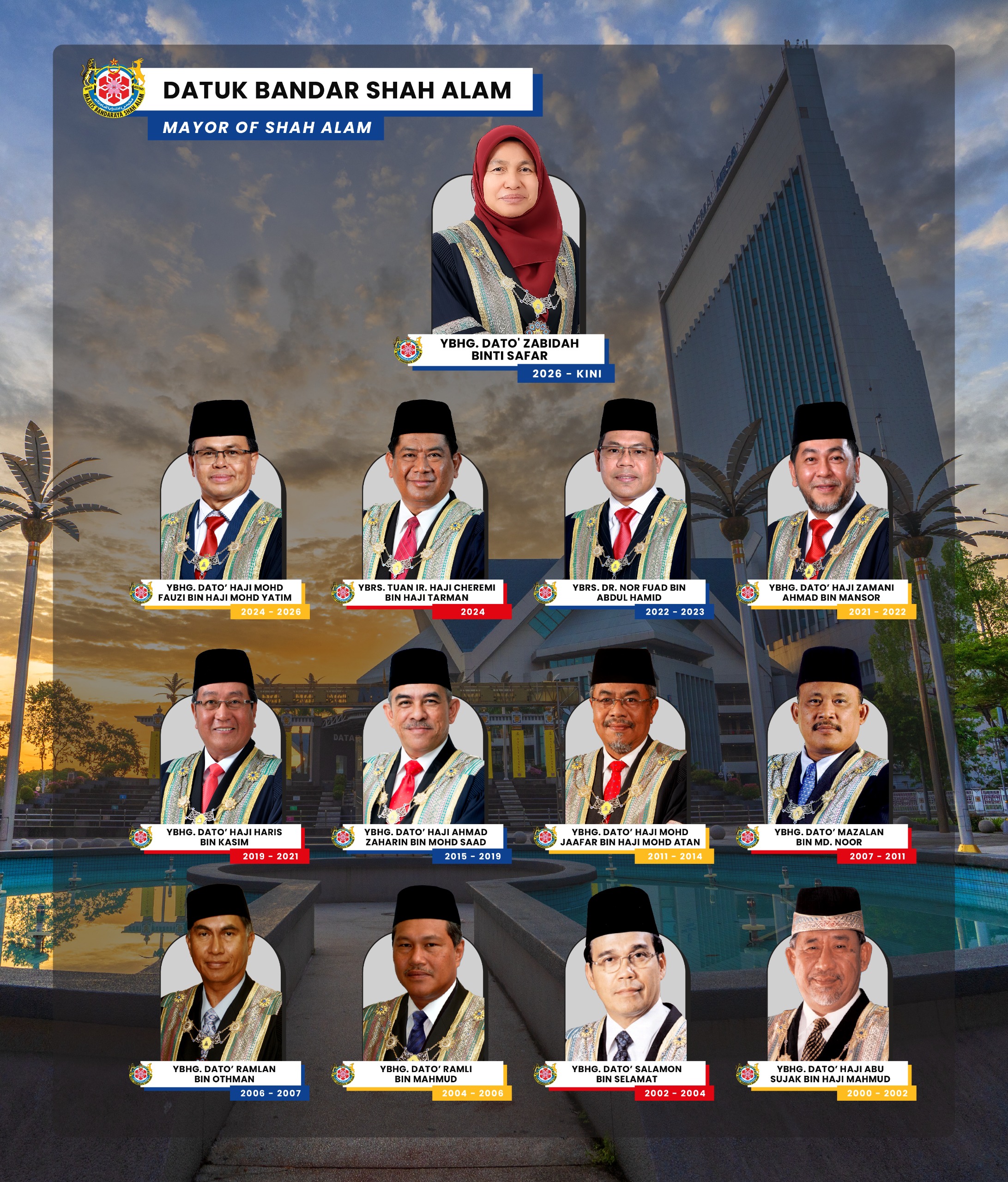 senarai datuk bandar