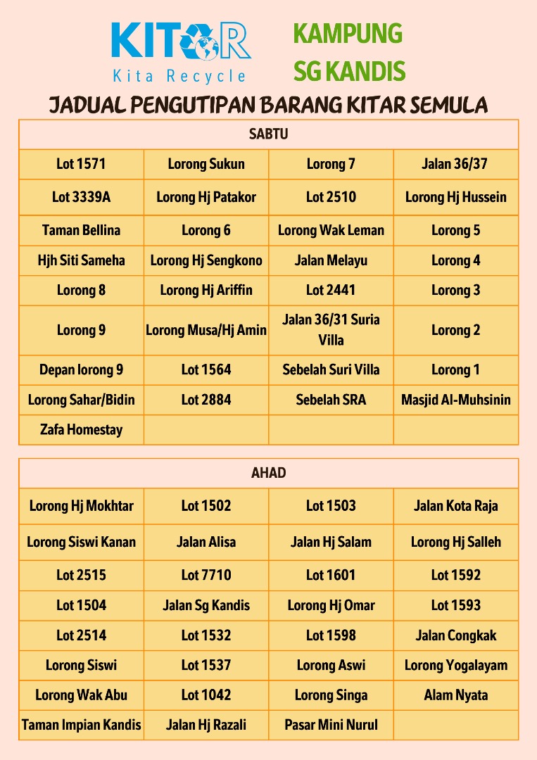 Jadual Sungai Kandis.jpeg